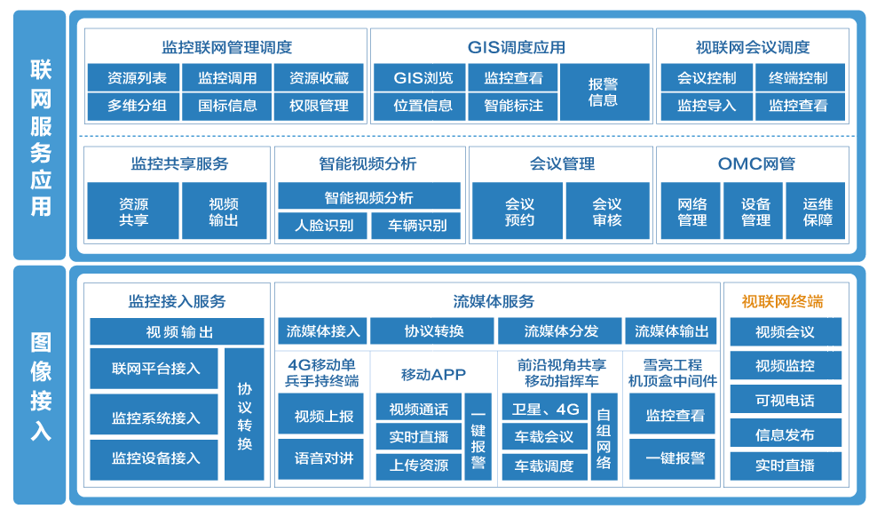 雪亮工程 構(gòu)建智慧安防體系，工程管理服務(wù)的關(guān)鍵支撐
