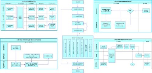 四川成化工程項(xiàng)目管理與廣聯(lián)達(dá)BIM5D咨詢版交付 開啟工程管理服務(wù)新篇章