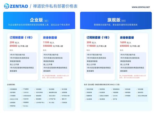 開源項(xiàng)目管理利器禪道 全面解析版本功能、定價(jià)、優(yōu)缺點(diǎn)與競(jìng)品對(duì)比