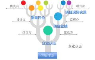 工程管理 驅(qū)動(dòng)工業(yè)企業(yè)高效落地工業(yè)互聯(lián)網(wǎng)服務(wù)的關(guān)鍵引擎